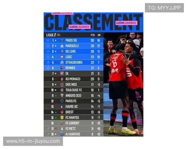 “法甲激烈追逐，积分变化不断引发关注”，法甲积分榜最新积分榜排名